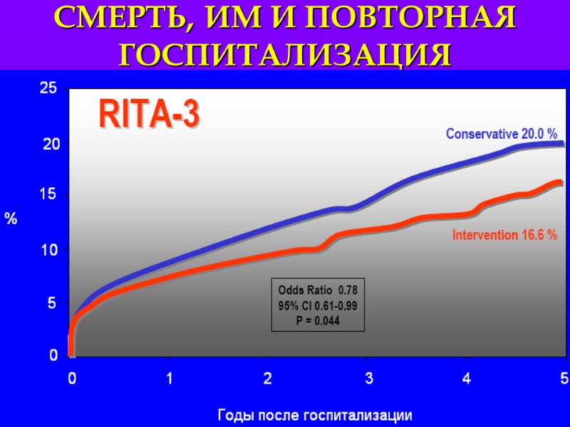 СМЕРТЬ, ИМ И ПОВТОРНАЯ ГОСПИТАЛИЗАЦИЯ